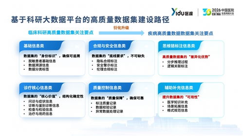 跨越數(shù)據(jù)鴻溝 醫(yī)渡科技2026年發(fā)布基于科研專病庫(kù)的高質(zhì)量數(shù)據(jù)集解決方案，定義信息技術(shù)咨詢服務(wù)新范式